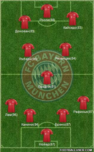 FC Bayern München Formation 2013