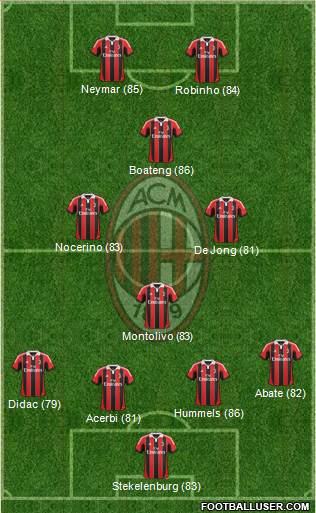 A.C. Milan Formation 2013