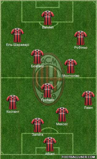 A.C. Milan Formation 2013