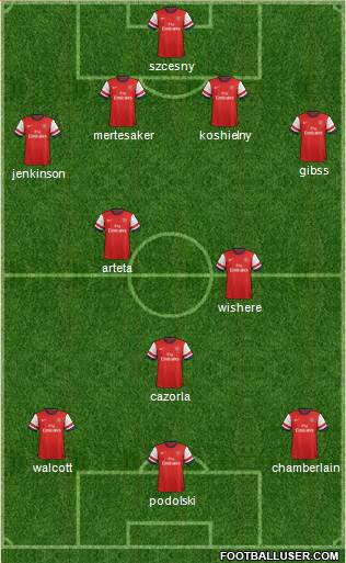 Arsenal Formation 2013