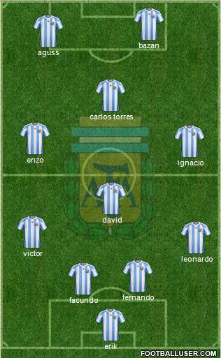 Argentina Formation 2013