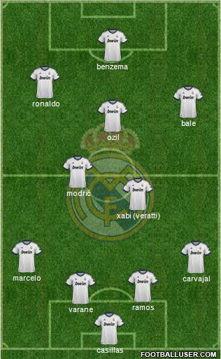 Real Madrid C.F. Formation 2013