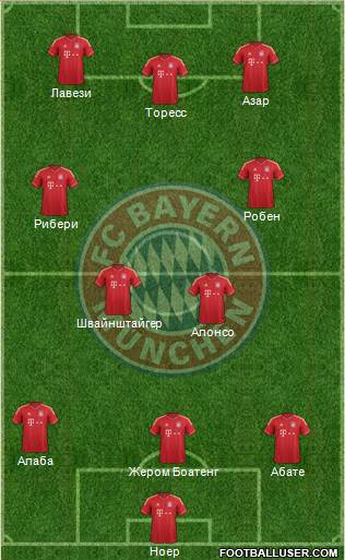 FC Bayern München Formation 2013