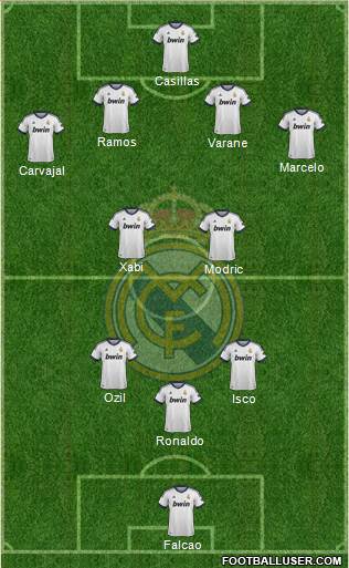 Real Madrid C.F. Formation 2013