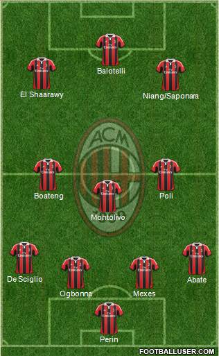 A.C. Milan Formation 2013