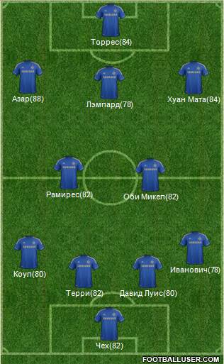 Chelsea Formation 2013