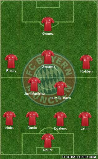 FC Bayern München Formation 2013