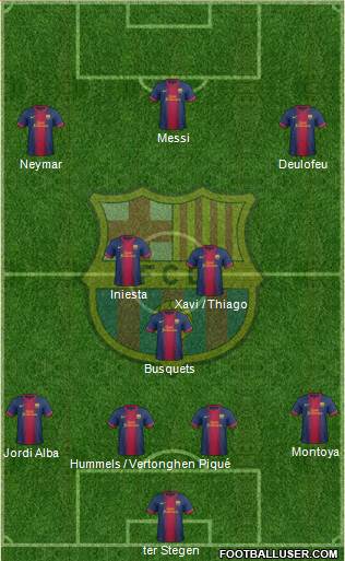 F.C. Barcelona Formation 2013