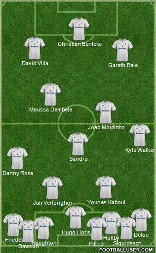 Tottenham Hotspur Formation 2013