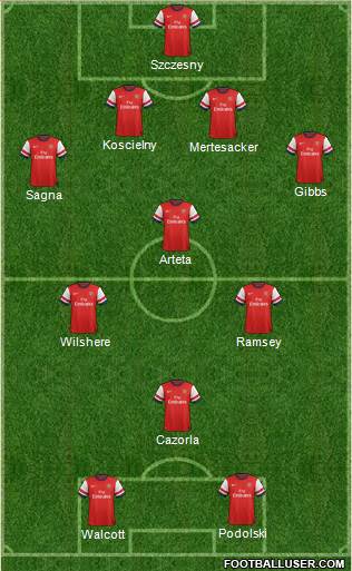 Arsenal Formation 2013