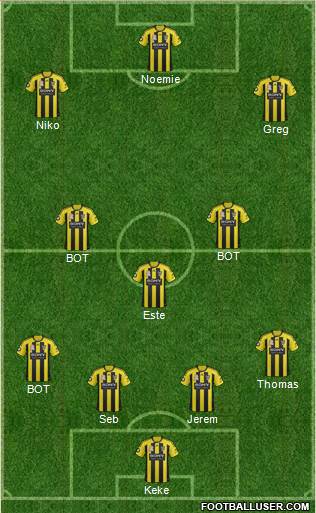 Wellington Phoenix FC Formation 2013