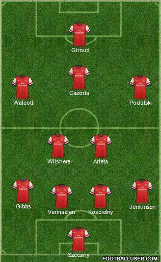 Arsenal Formation 2013