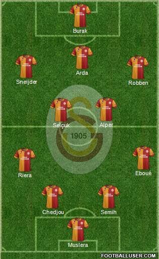 Galatasaray SK Formation 2013