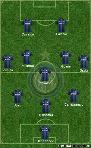 F.C. Internazionale Formation 2013