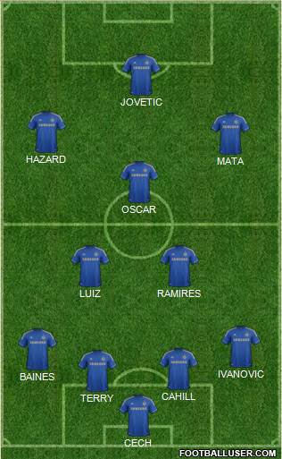 Chelsea Formation 2013