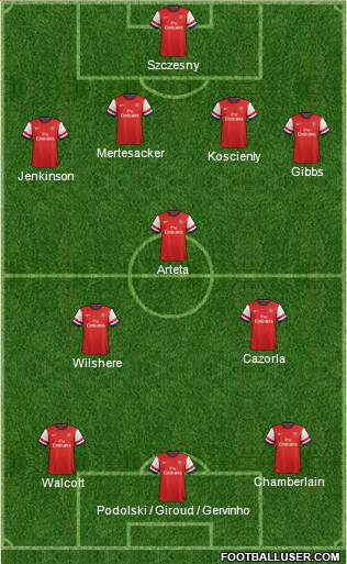 Arsenal Formation 2013