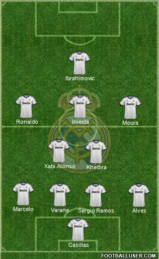 Real Madrid C.F. Formation 2013