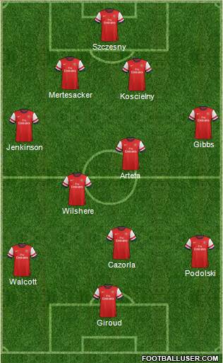 Arsenal Formation 2013