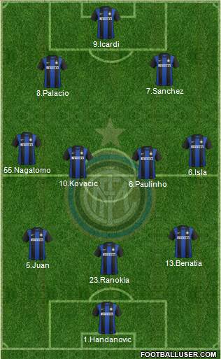 F.C. Internazionale Formation 2013