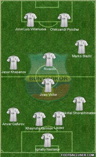 FC Bunyodkor Toshkent Formation 2013