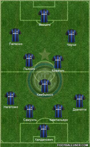 F.C. Internazionale Formation 2013