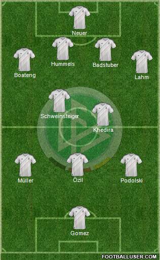 Germany Formation 2013