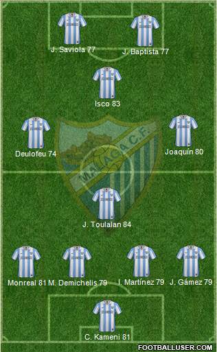 Málaga C.F., S.A.D. Formation 2013