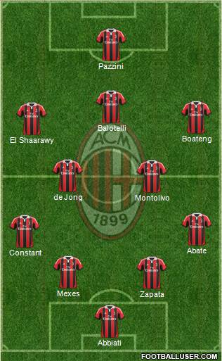 A.C. Milan Formation 2013