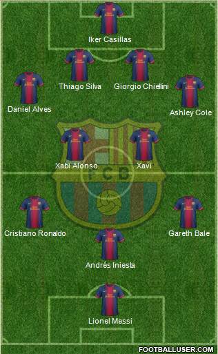 F.C. Barcelona Formation 2013