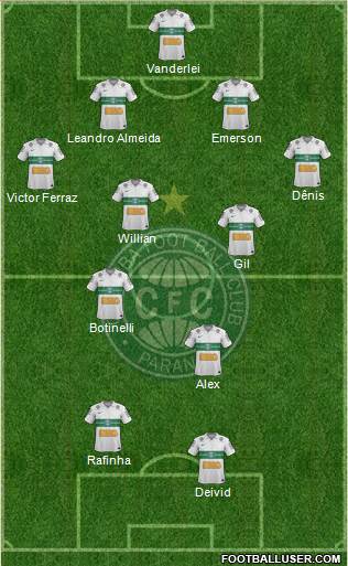 Coritiba FC Formation 2013