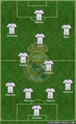 Real Madrid C.F. Formation 2013