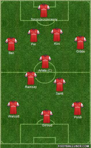 Arsenal Formation 2013