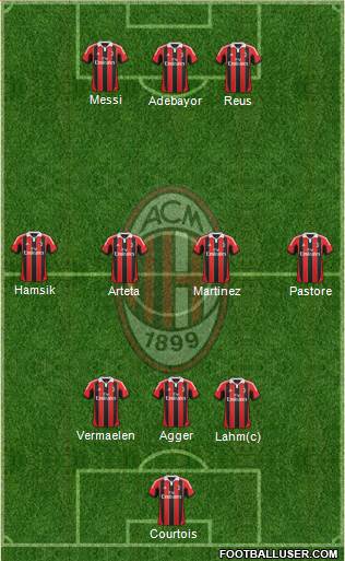 A.C. Milan Formation 2013
