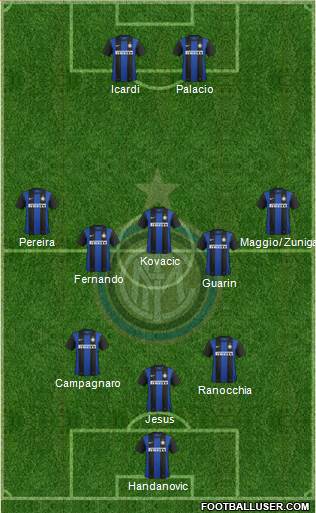 F.C. Internazionale Formation 2013