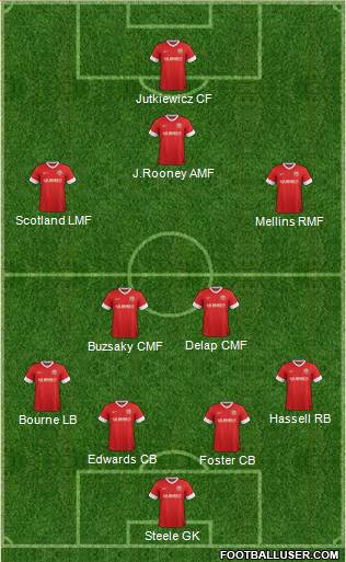 Barnsley Formation 2013