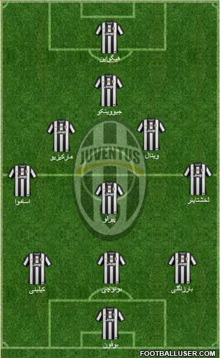 Juventus Formation 2013