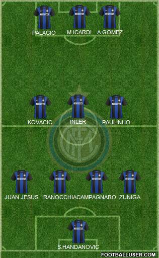 F.C. Internazionale Formation 2013