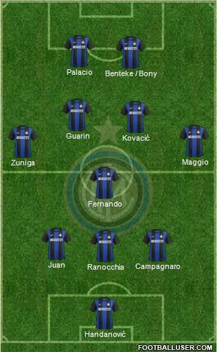 F.C. Internazionale Formation 2013