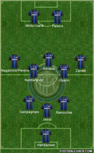 F.C. Internazionale Formation 2013