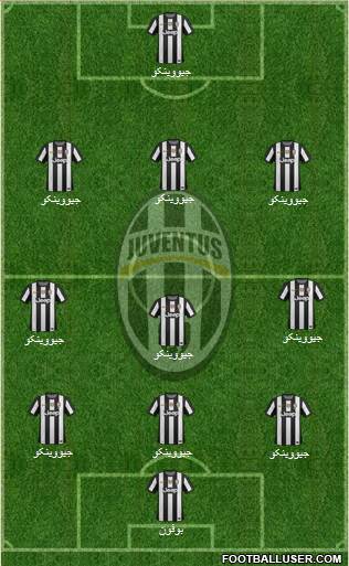 Juventus Formation 2013