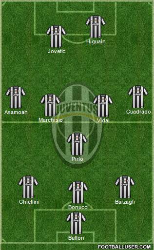 Juventus Formation 2013