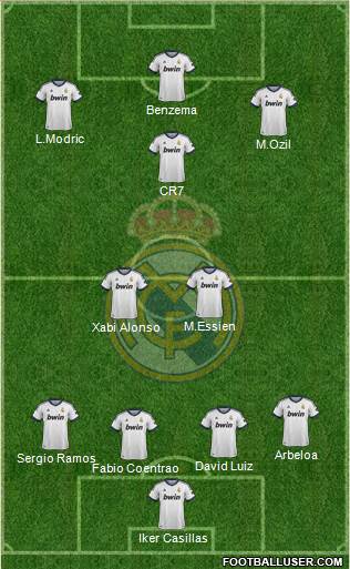 Real Madrid C.F. Formation 2013