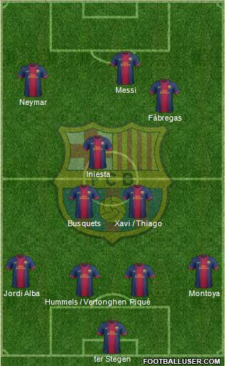 F.C. Barcelona Formation 2013
