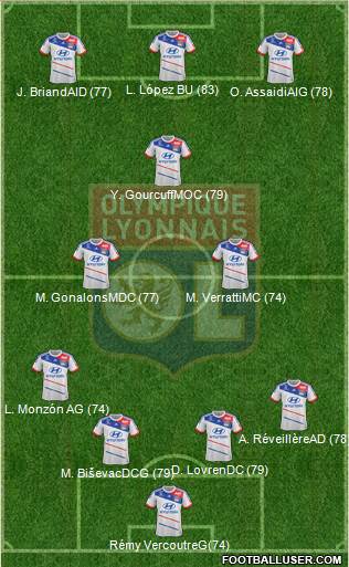 Olympique Lyonnais Formation 2013