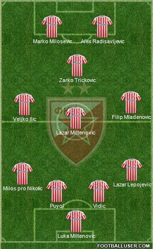 FC Red Star Belgrade Formation 2013