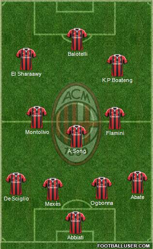 A.C. Milan Formation 2013