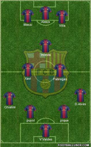 F.C. Barcelona Formation 2013