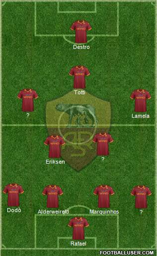 AS Roma Formation 2013