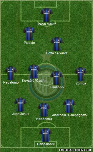 F.C. Internazionale Formation 2013