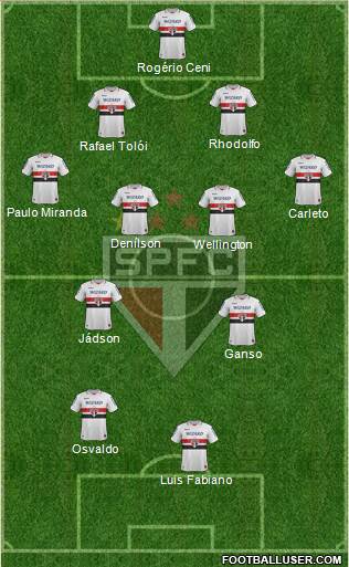 São Paulo FC Formation 2013